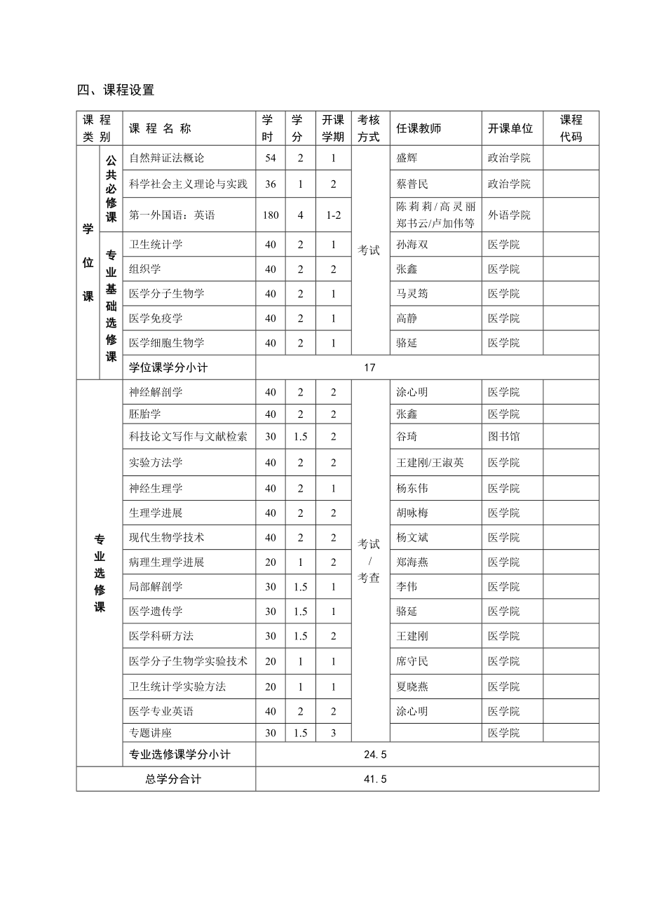 人体解剖与组织胚胎学专业硕士研究生培养方案.doc_第2页