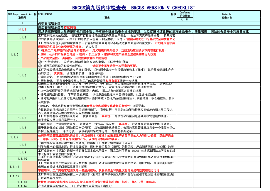 BRCGS第九版内审检查表.xlsx_第1页