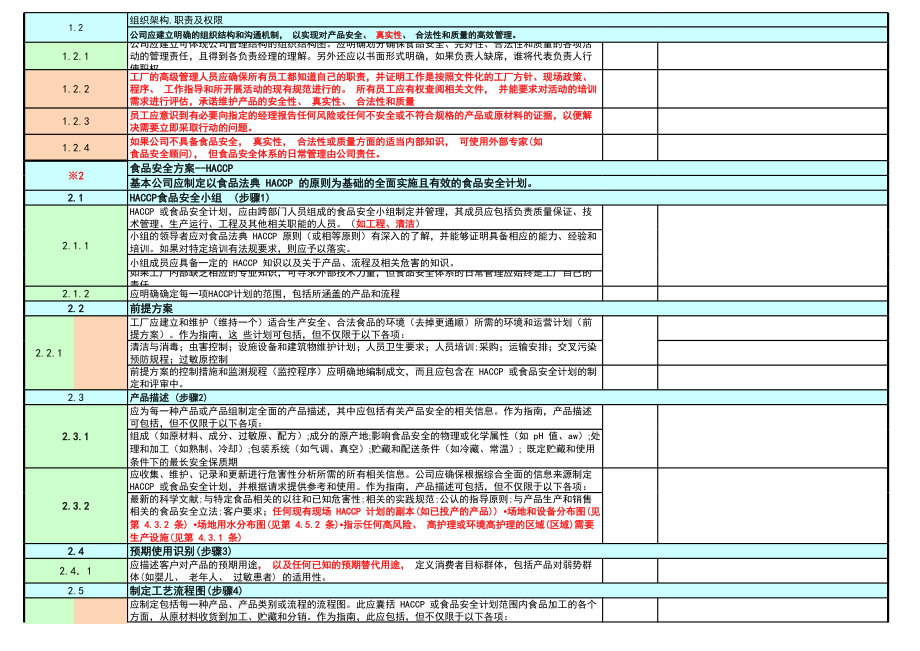 BRCGS第九版内审检查表.xlsx_第2页