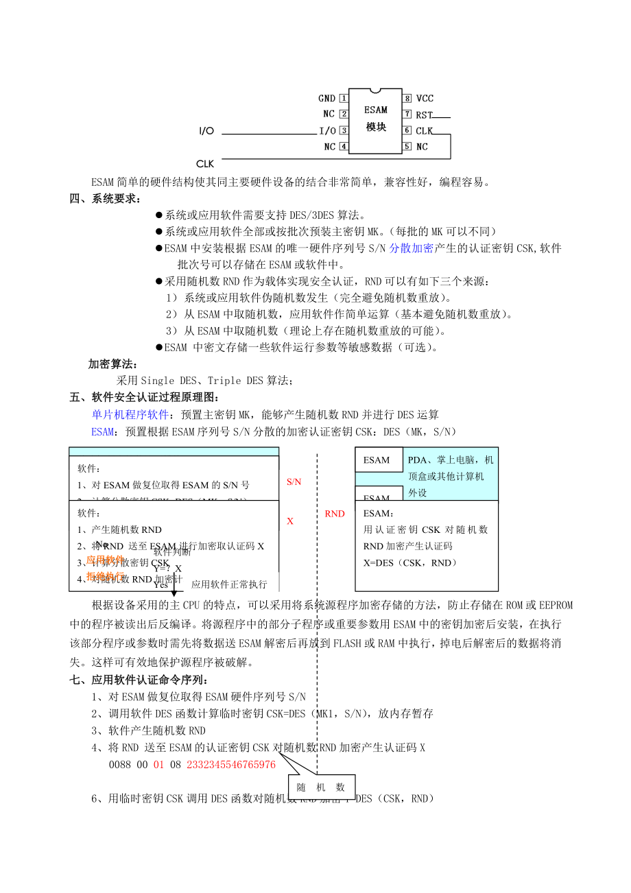 基于ESAM的嵌入式应用软件版权保护解决方案.doc_第2页