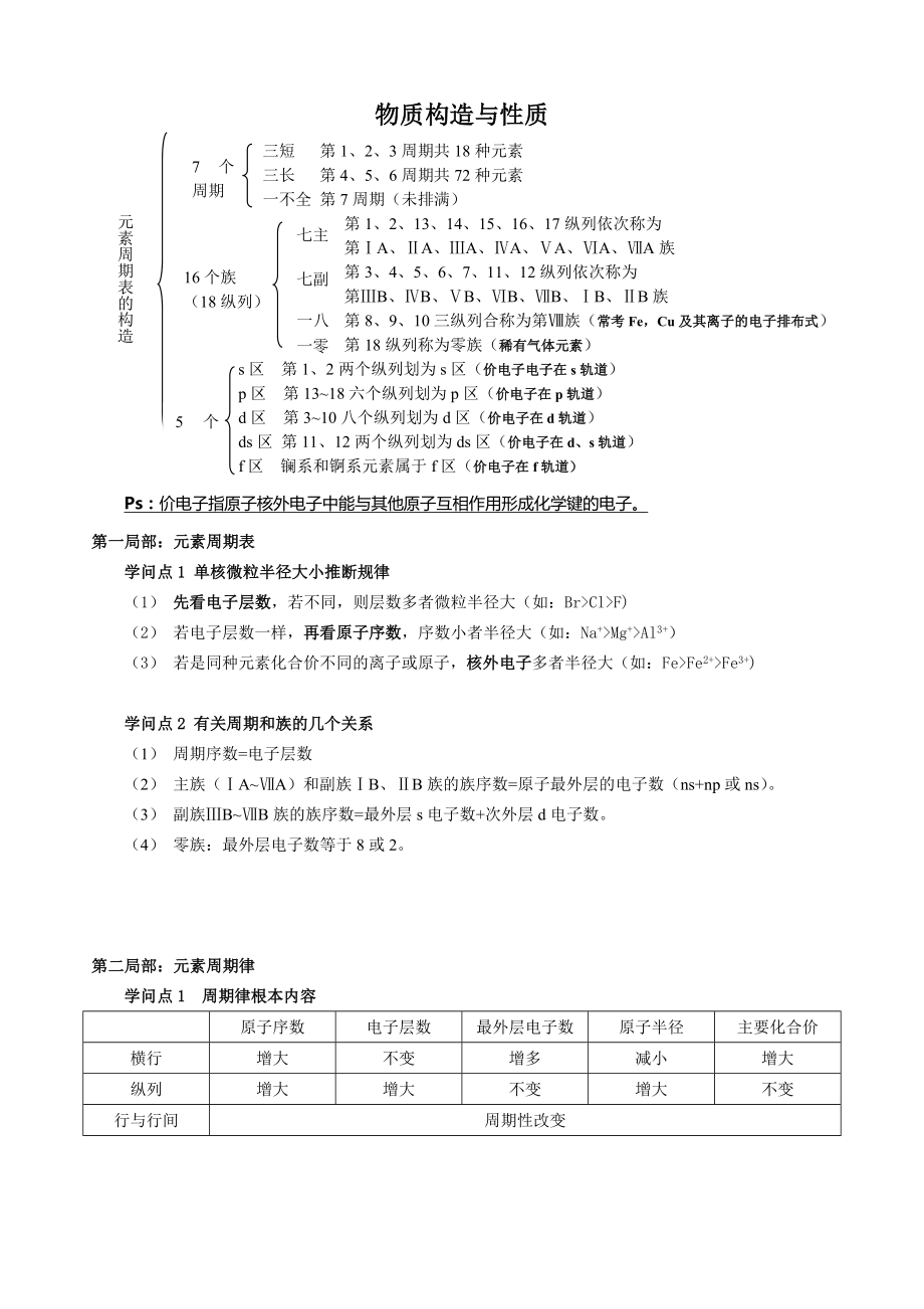 物质结构与性质高考化学知识点归纳1.docx_第1页