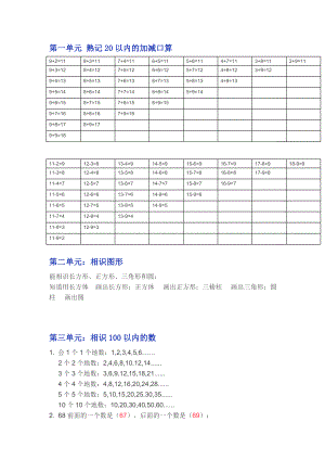 苏教版一年级下学期数学知识点.docx