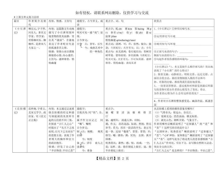 鲁教版八年级上册语文第五单元知识点总结.doc_第2页