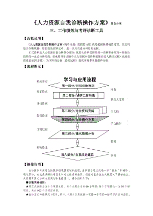 人力资源自我诊断操作方案三.doc