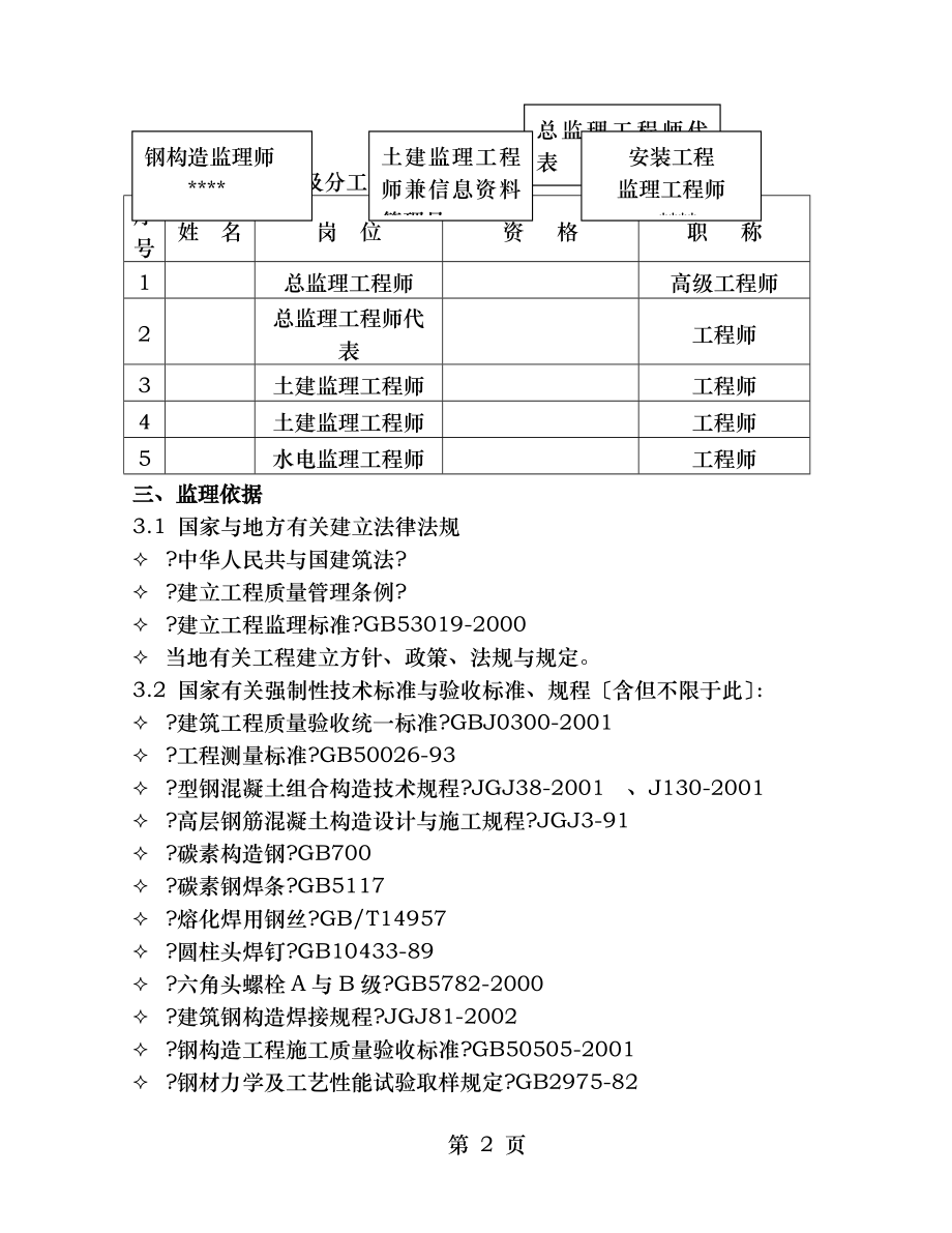 XX工程型钢劲性混凝土工程监理细则要点.doc_第2页