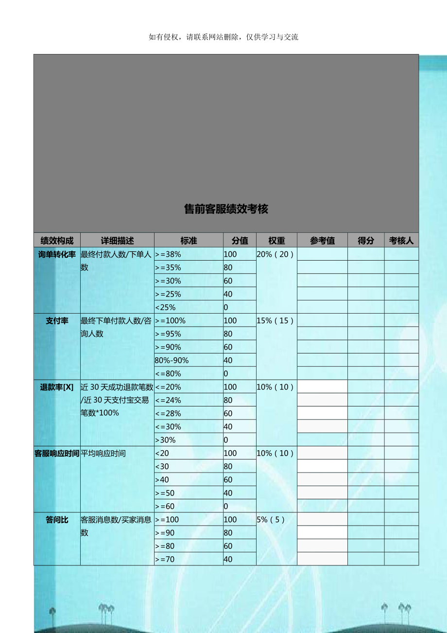 售前客服绩效考核.doc_第1页