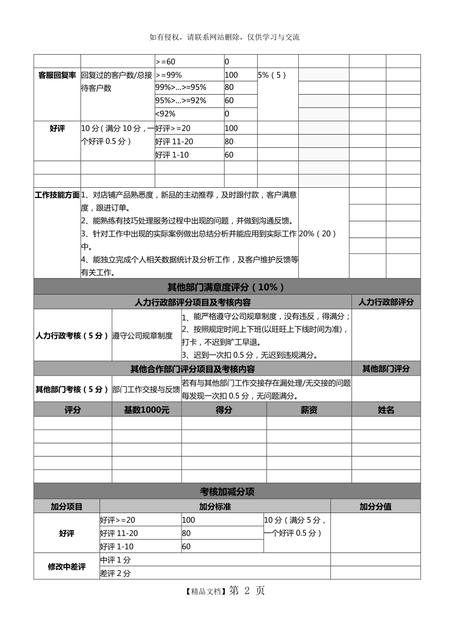 售前客服绩效考核.doc_第2页