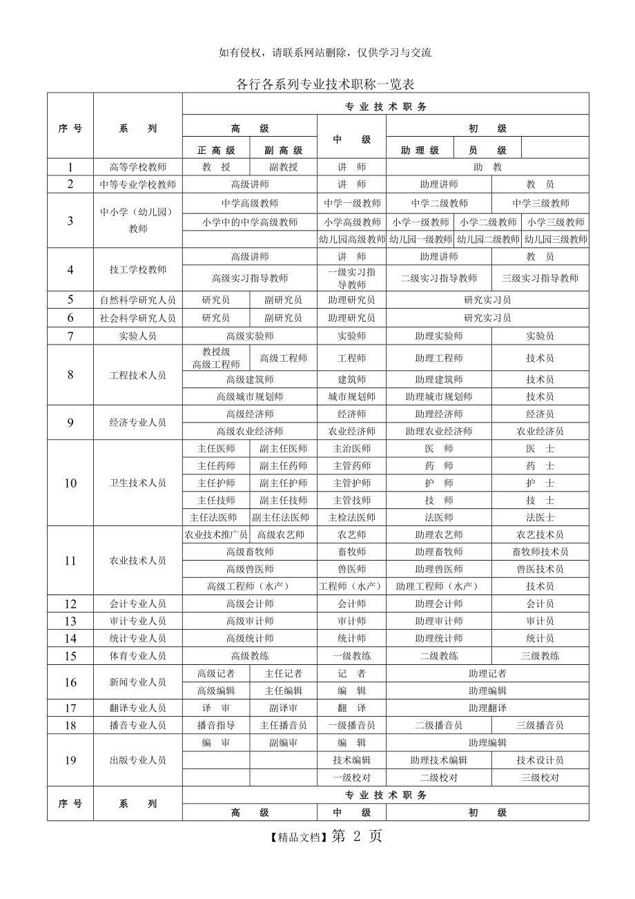 各行业职称级别一览表.doc_第2页