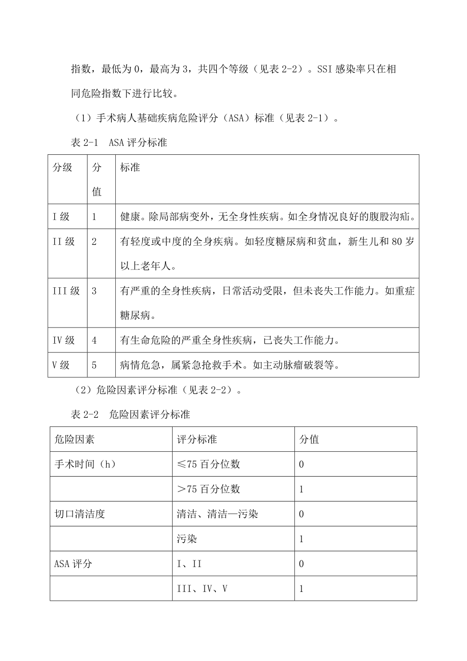 外科手术部位感染SSI监测方案.doc_第2页