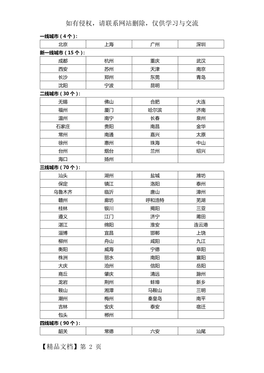 2019年一二三四线城市排名.docx_第2页