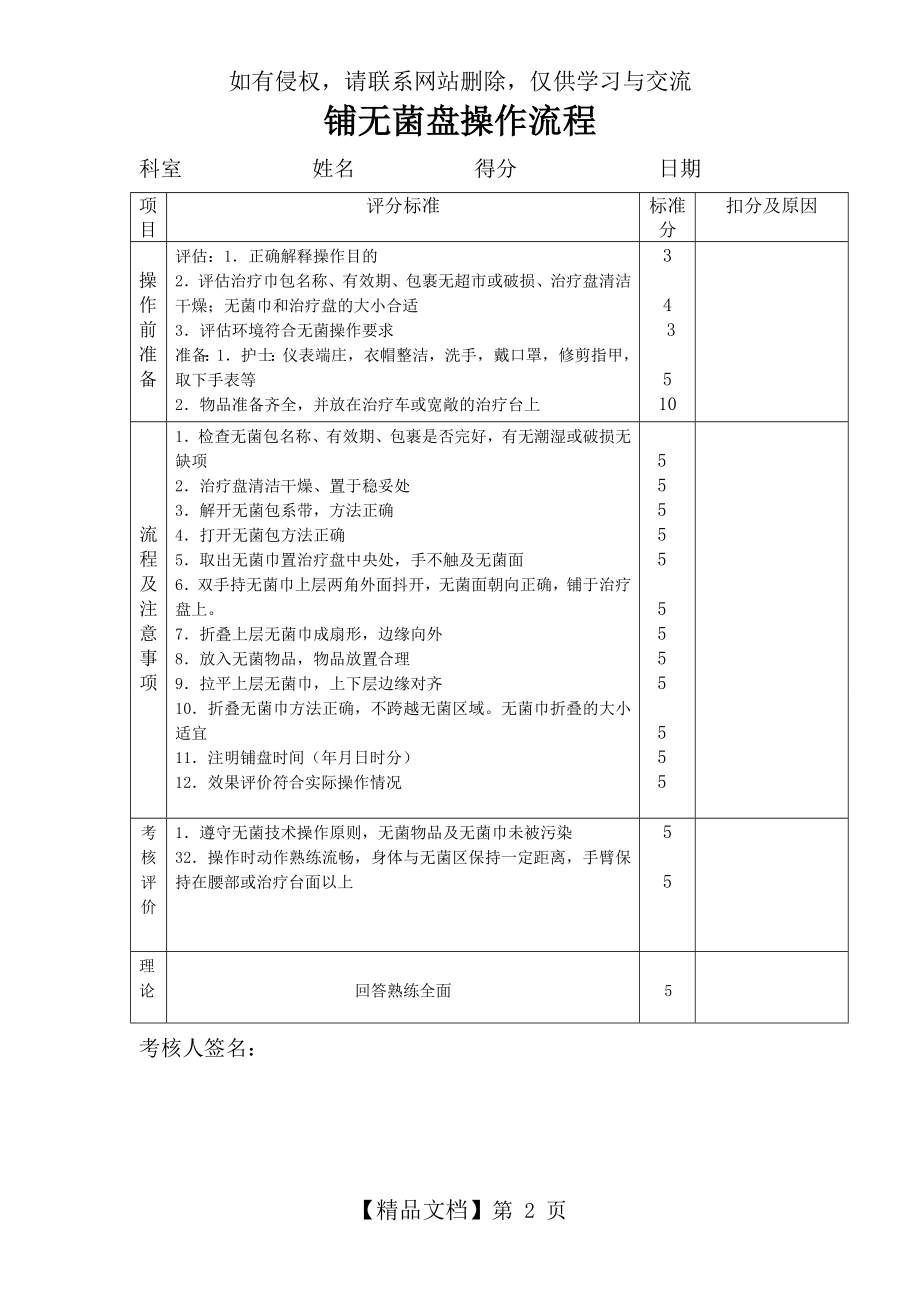 铺无菌盘操作流程.doc_第2页