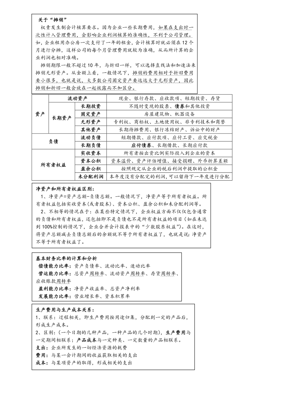 一建经济 知识点总结 打印.docx_第1页