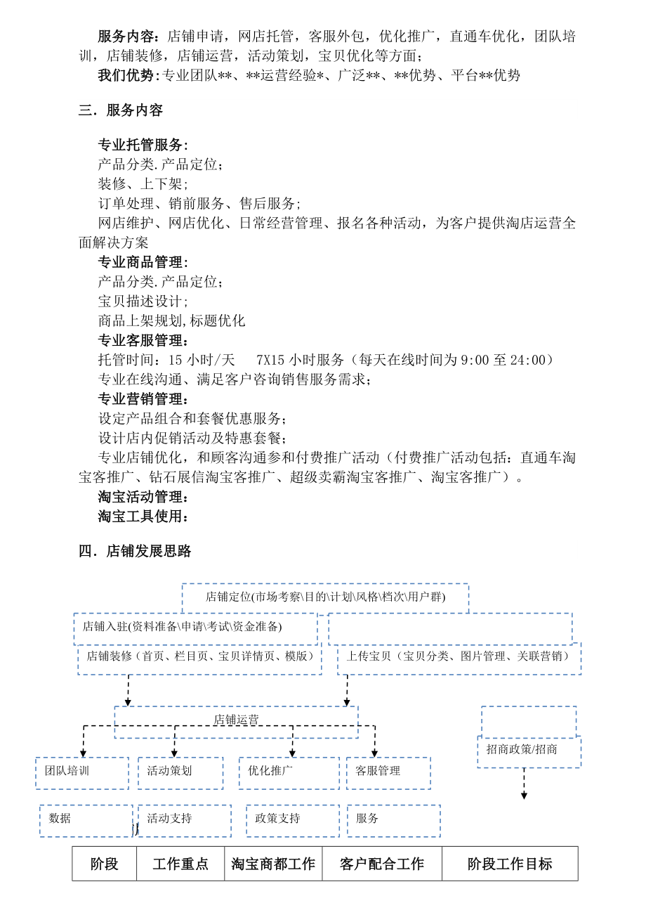 女装品牌天猫店铺运营计划书.doc_第2页