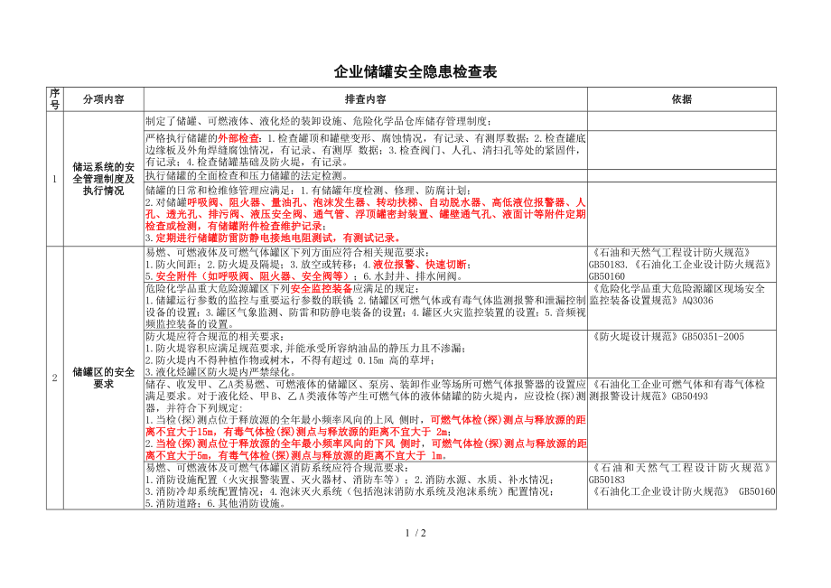 储罐系统隐患检查表.docx_第1页