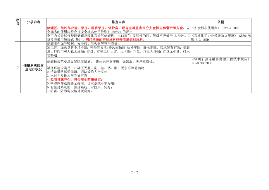 储罐系统隐患检查表.docx_第2页