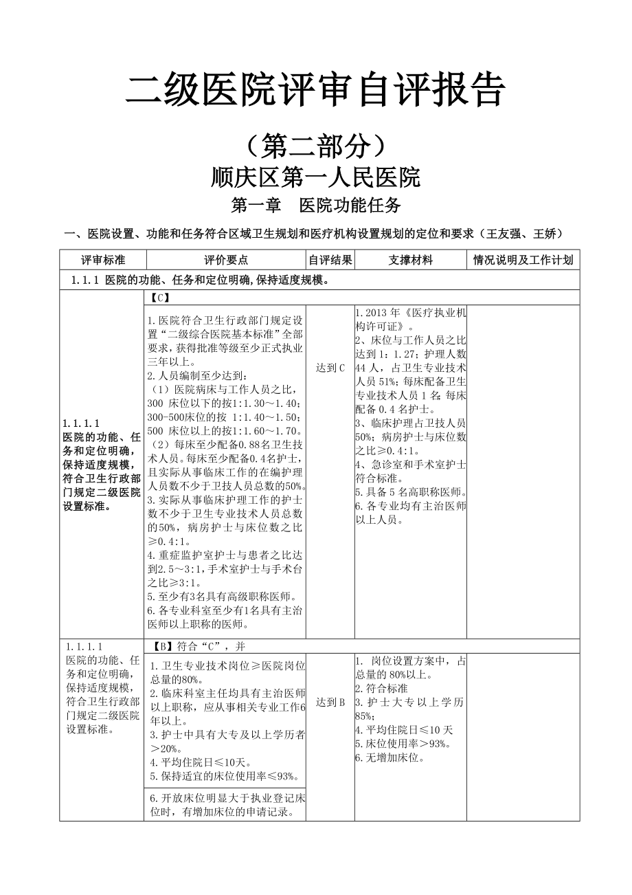 二级医院评审自评报告.doc_第1页