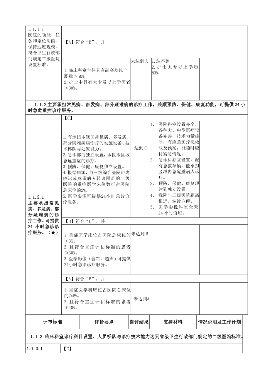 二级医院评审自评报告.doc_第2页