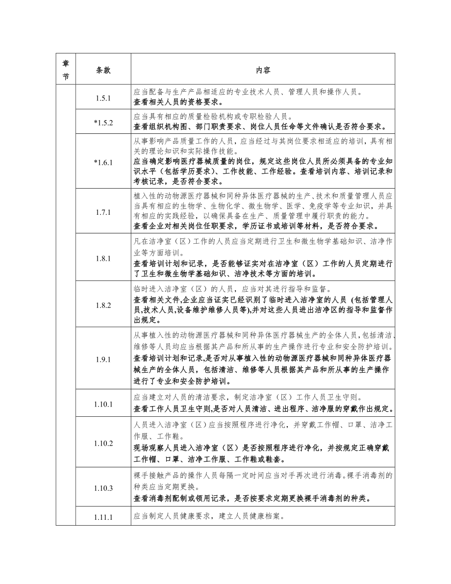 医疗器械生产质量管理规范现场检查指导原则.doc_第2页