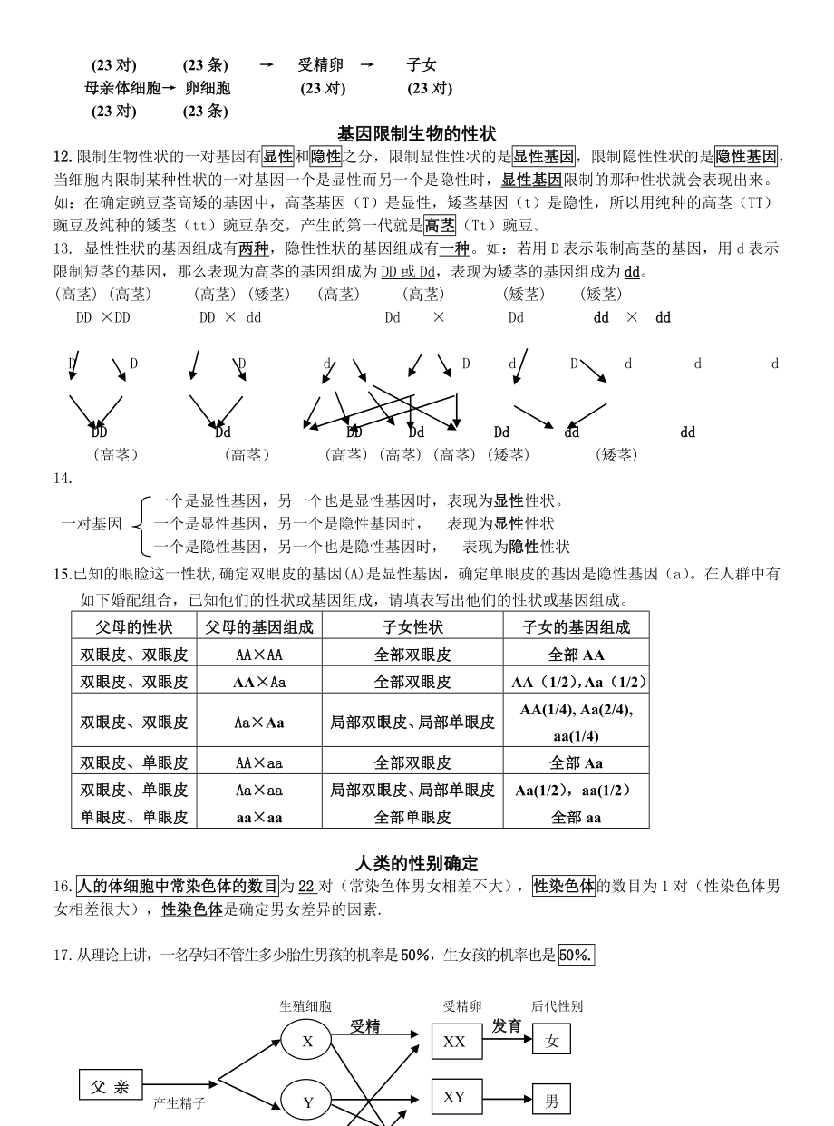 苏科版八年级下册生物知识要点1.docx_第2页