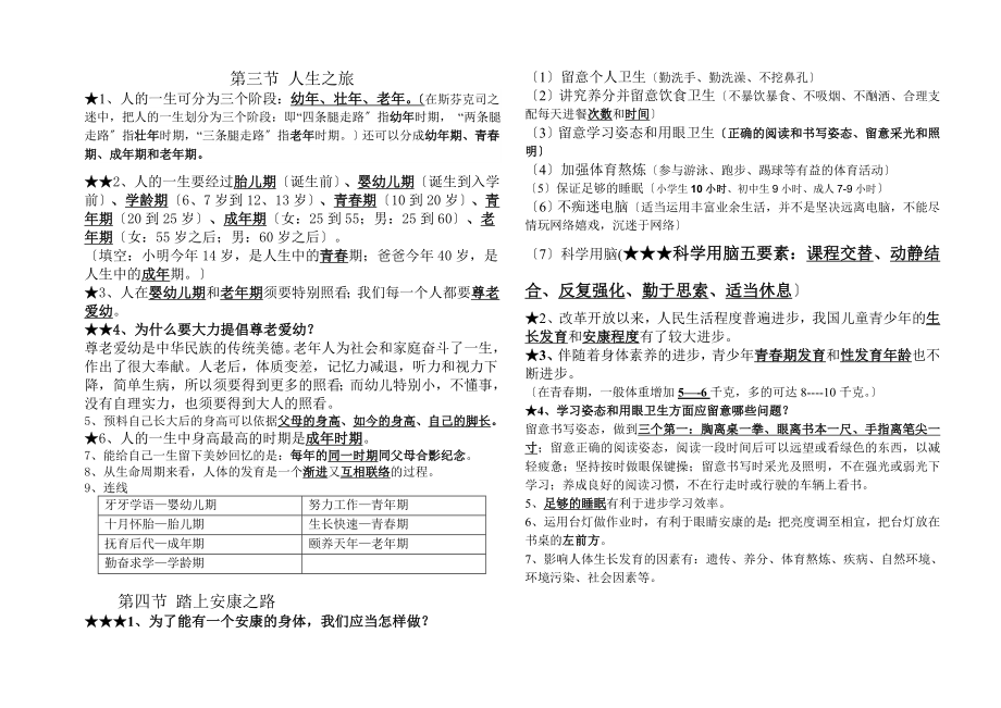 苏教版六年级科学下册第一单元我们长大了全面知识点归纳.docx_第2页