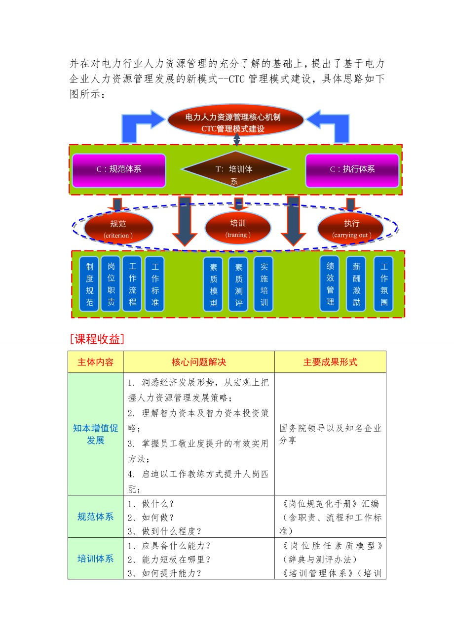 人力资源管理核心机制创新模式CTC管理模式的建立与应用.doc_第2页