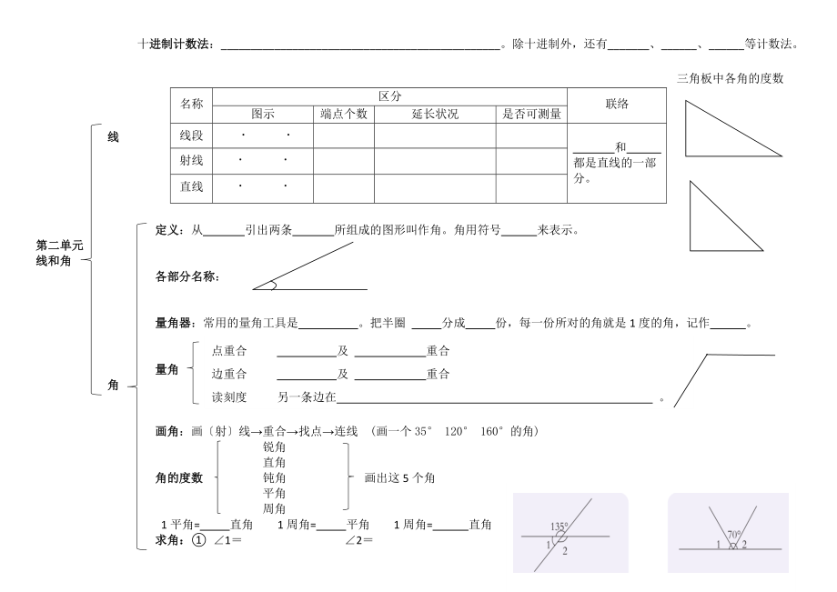 青岛版小学数学四年级上册14单元手抄报思维导图知识汇总.docx_第2页