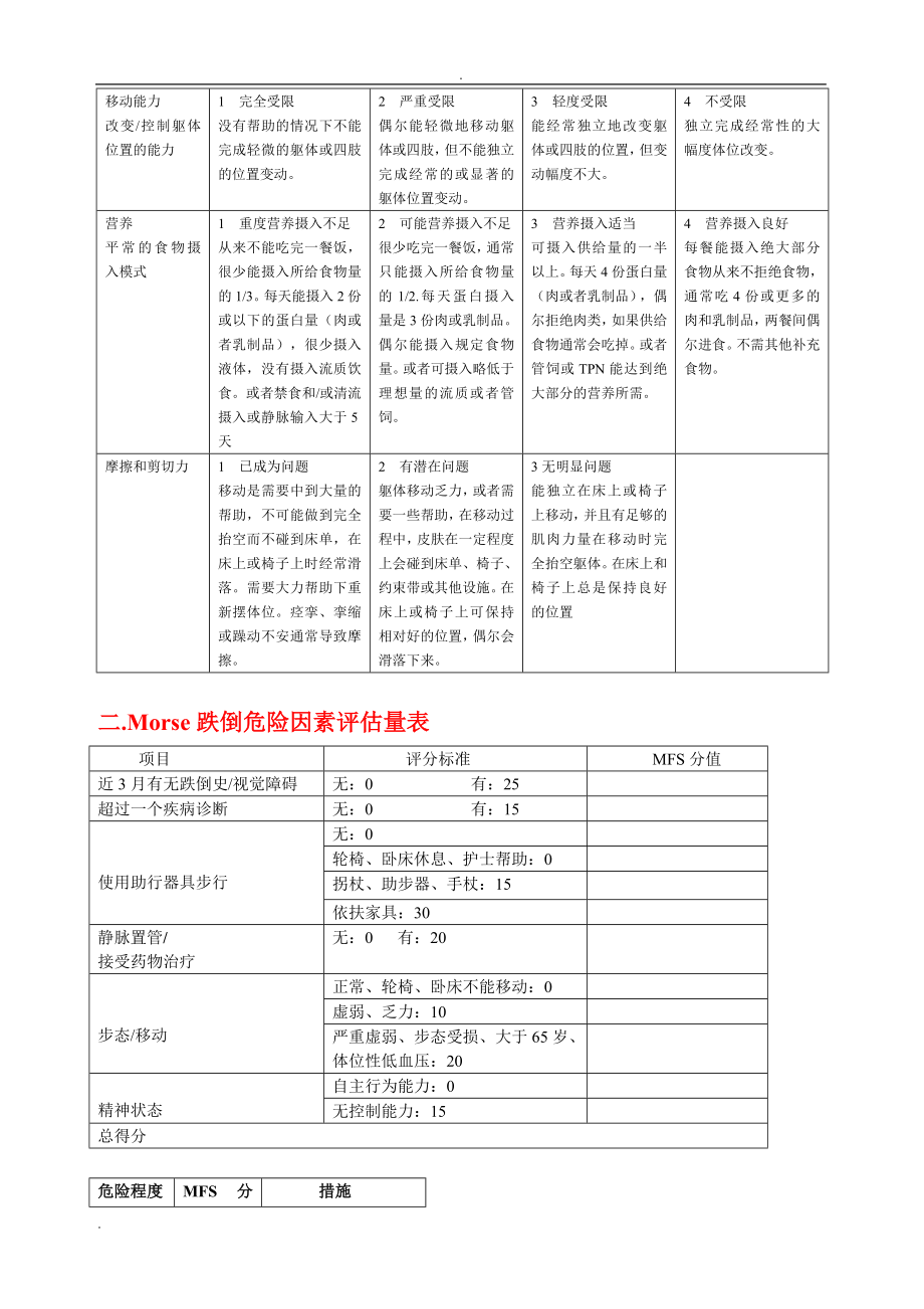 ICU常用各类评分01913.doc_第2页