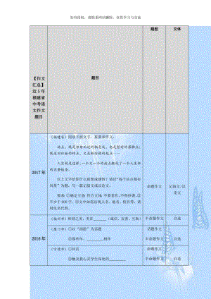 作文汇总】近5年福建省中考语文作文题目.doc