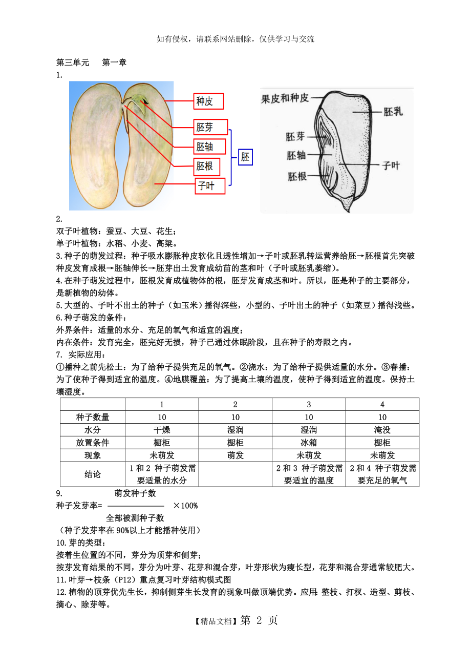 冀少版八年级生物上册 复习提纲.doc_第2页