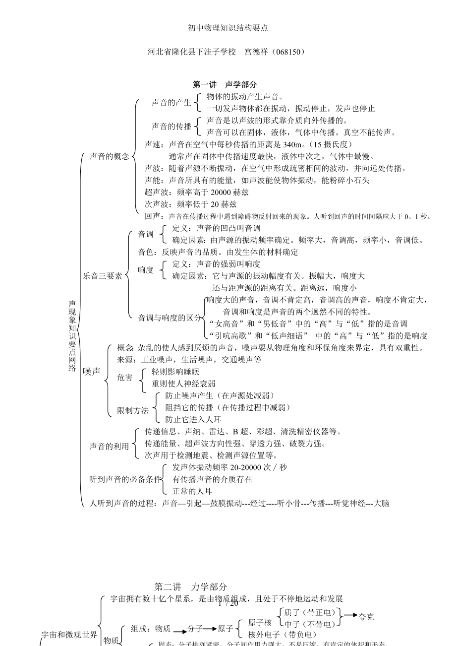 物理知识结构要点.docx_第1页