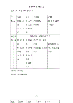 中药学好用表格记忆.docx