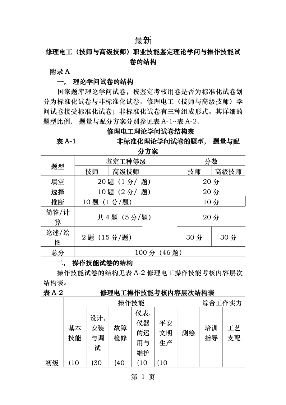 维修电工技师和高级技师职业技能鉴定理论知识模拟试卷及答案1.docx_第1页