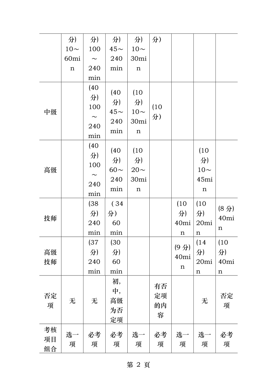 维修电工技师和高级技师职业技能鉴定理论知识模拟试卷及答案1.docx_第2页