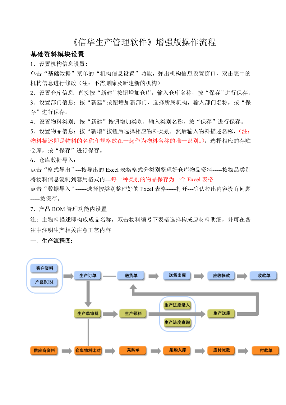 信华ERP操作流程说明.doc_第1页