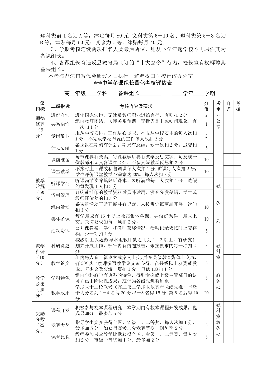 中学备课组长量化考核方案.doc_第2页