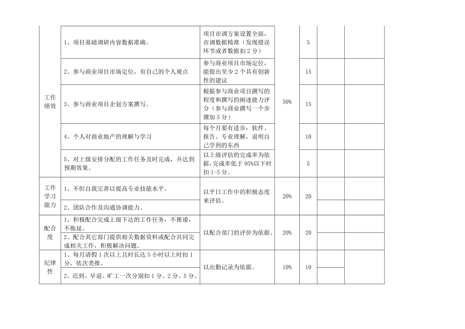 企划部绩效考核技术方案.doc_第2页