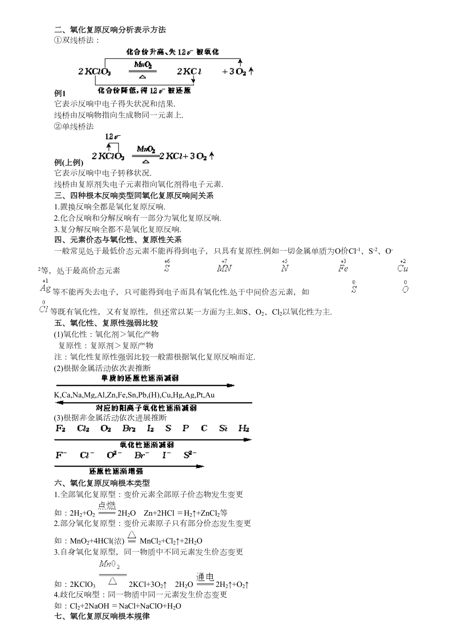 苏教版高中化学全部知识点.docx_第2页