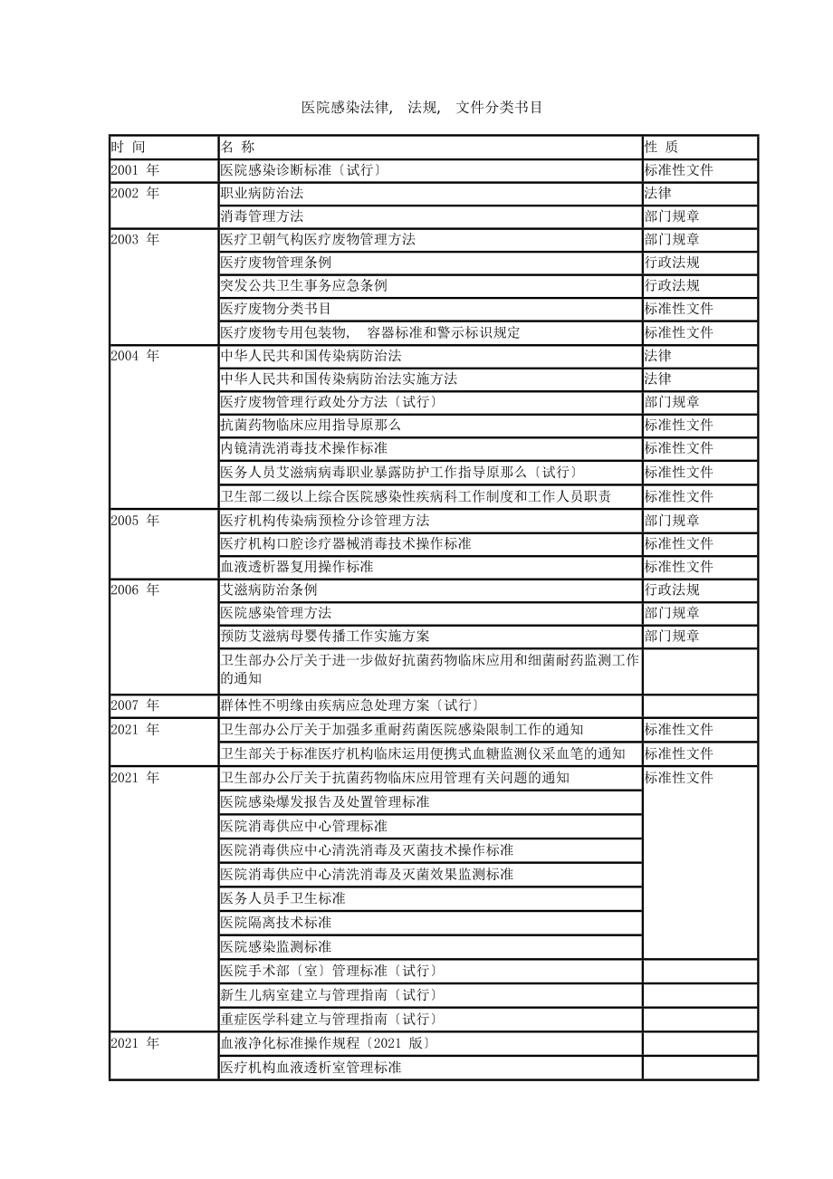 院感知识手册2017年.docx_第1页