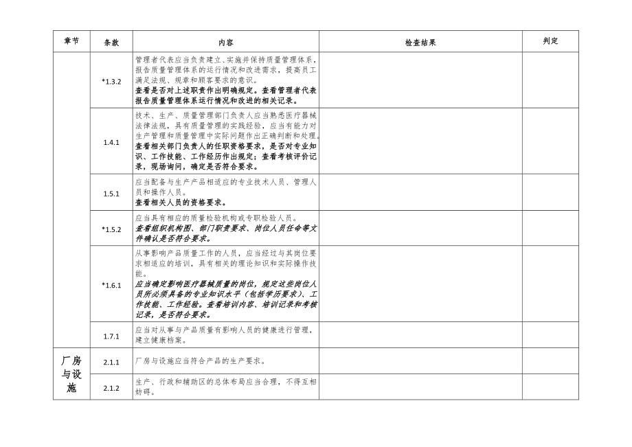 医疗器械生产质量管理规范内审检查表.docx_第2页