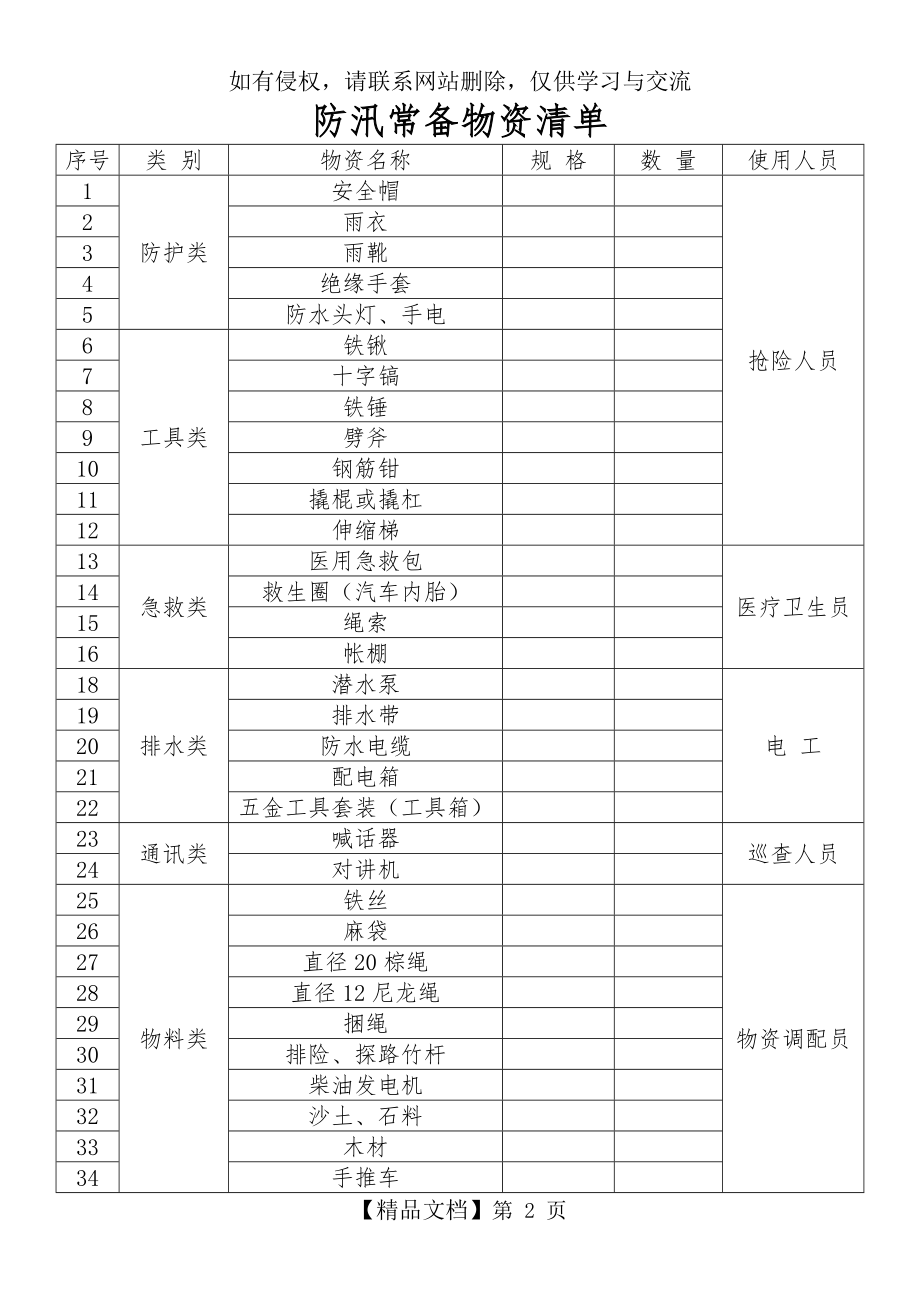 防汛常备物资清单.doc_第2页