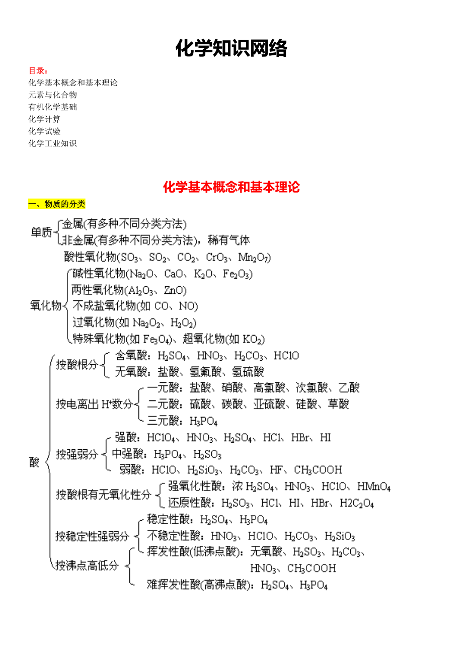 系统记忆最全的高中化学知识网络图.docx_第1页