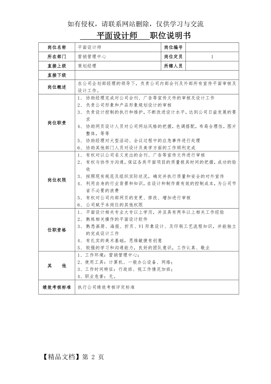 平面设计师岗位职责说明书.doc_第2页