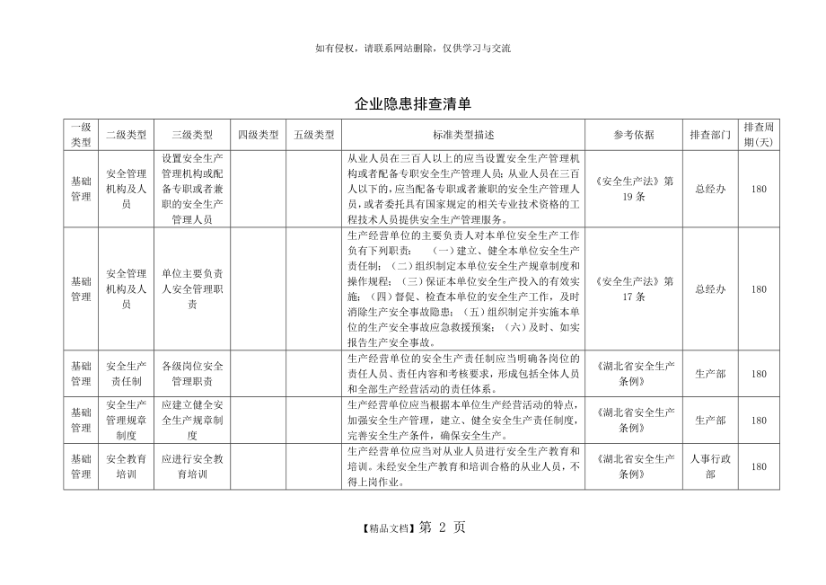 企业隐患排查清单(最新).doc_第2页