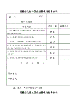 园林绿化材料员业绩量化指标考核表.doc