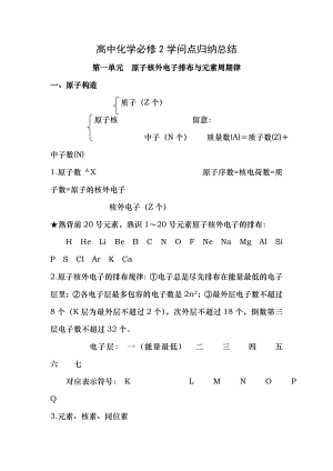 苏教版高中化学必修二知识点总结专题一二1.docx