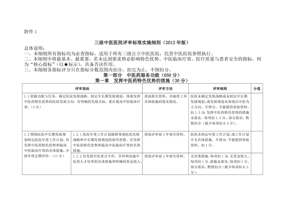 三级中医院评审细则.docx_第1页