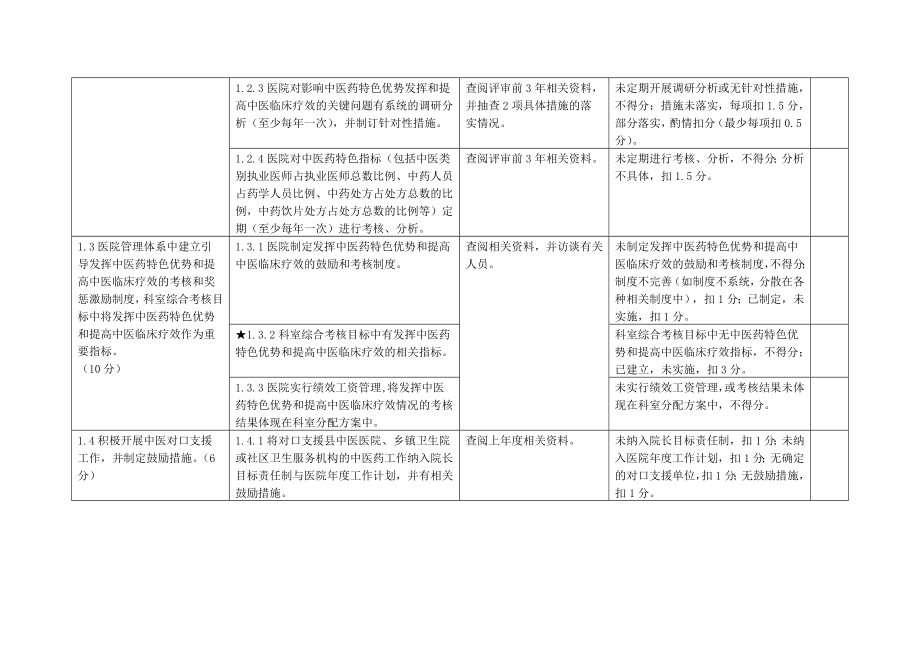 三级中医院评审细则.docx_第2页