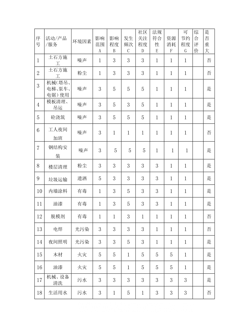 办公楼安全事故应急预案.doc_第2页