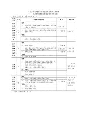 员工职业健康安全代表管理流程及工作标准.doc