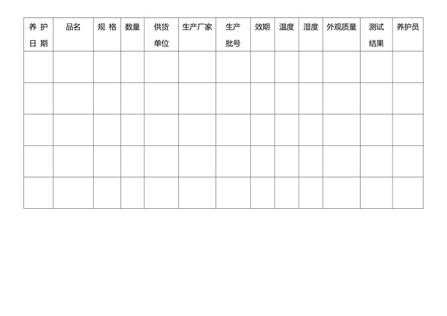 医疗器械效期产品管理记录与养护检查表.doc_第2页